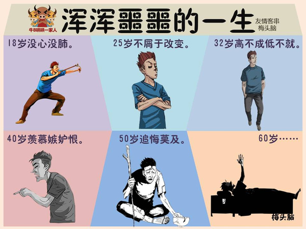 渾渾噩噩，虚耗生命，歲月匆匆最無情打一生肖警惕虚假宣传、全面解答与解释、专家解答解释落实